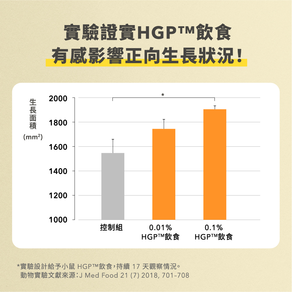 雲飛選擇生生茂實驗證實HGP™飲食,有感影響正向生長狀況!