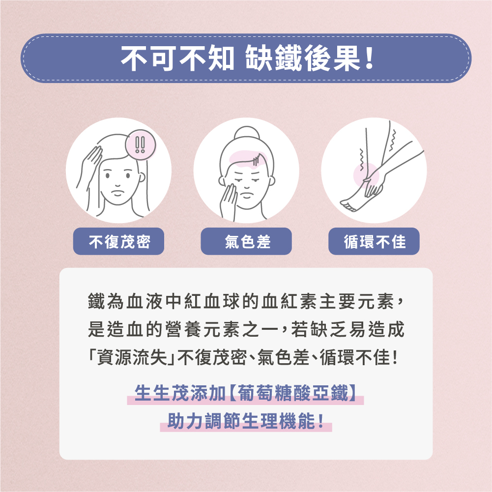 不可不知 缺鐵後果!不復茂密、氣色差、循環不佳。雲飛選擇生生茂添加【葡萄糖酸亞鐵】有助於氧氣的輸送與利用,奠定血液循環好基底!