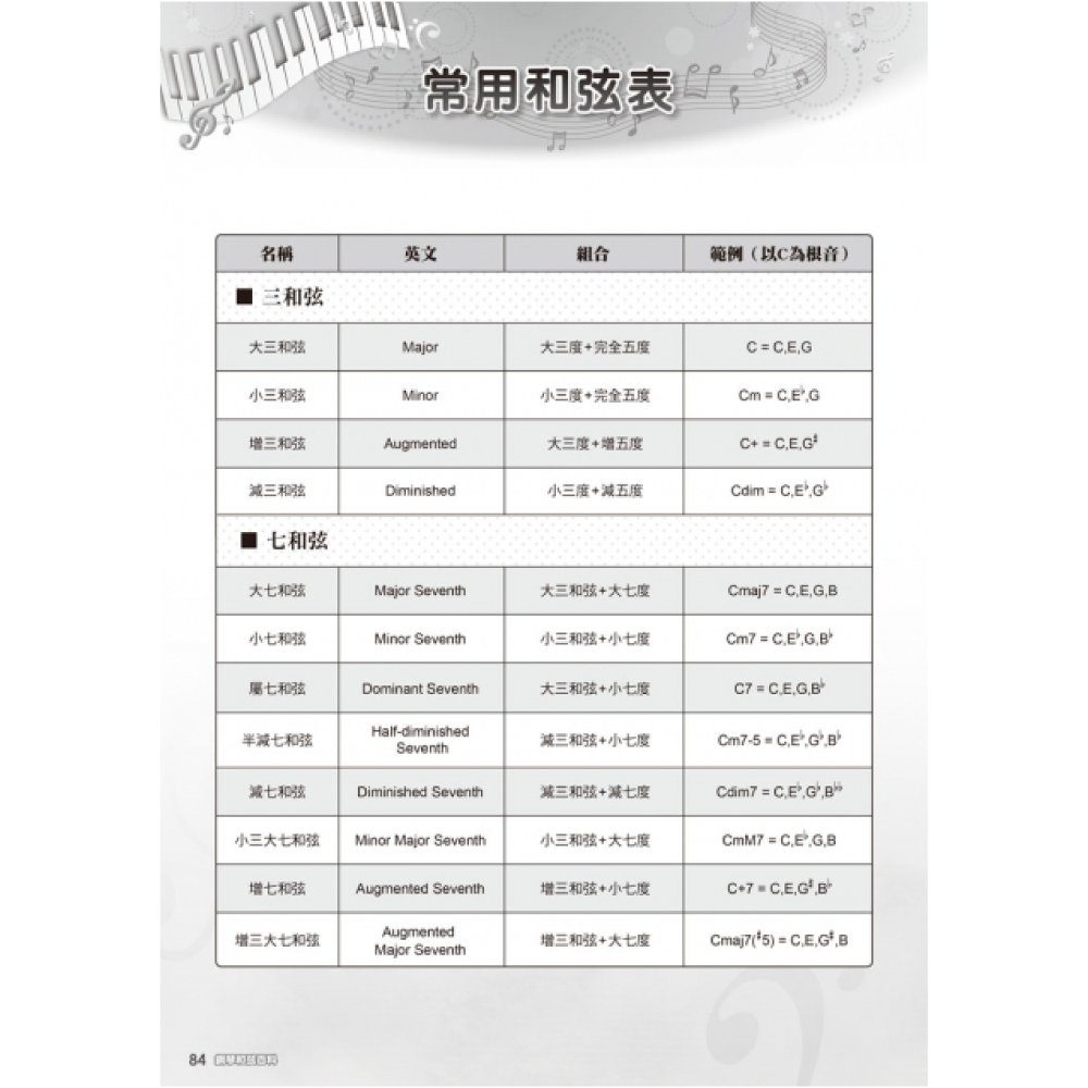 麥書 / 鋼琴和弦百科(二版) 圖 3