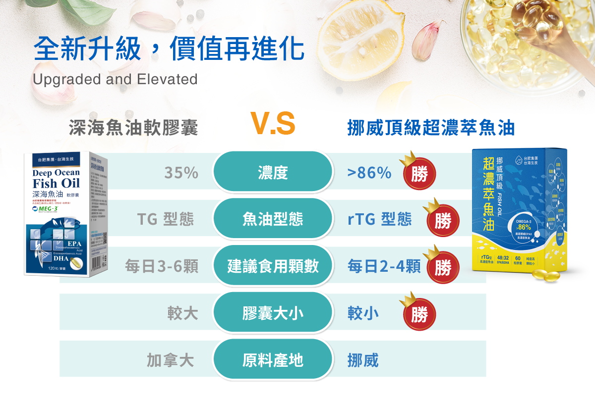 全新升級,價值再進化
