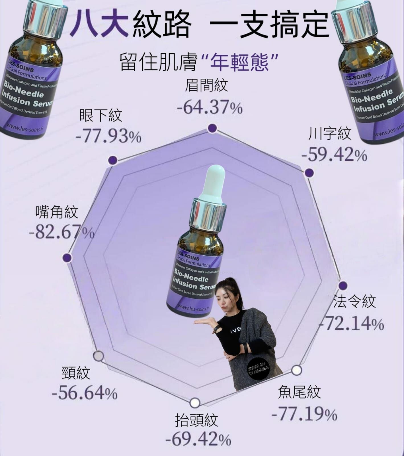 （祛皺眼周、嘴角、頸部專用）Les soins人體幹細胞加胎盤素微針精華無痛版 奢侈療程痛微針機精華15ml R814