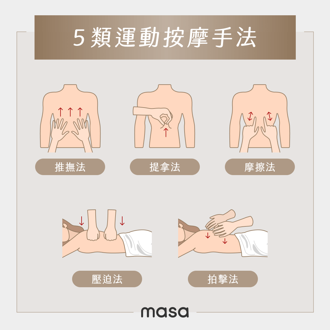 5 類運動按摩手法