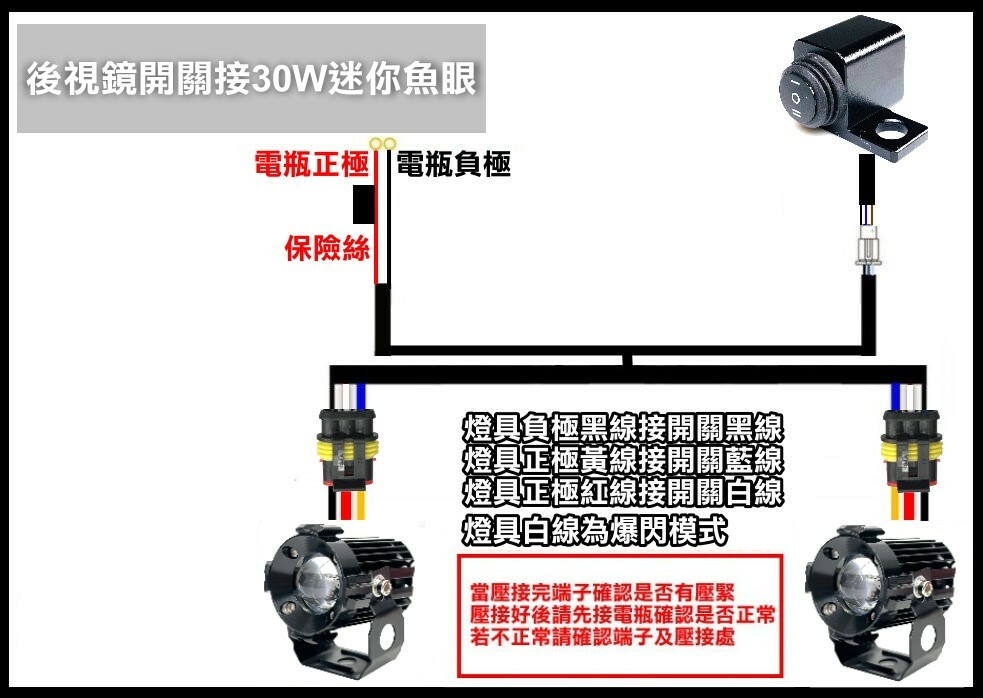 LED 30W 迷你魚眼組合 晶典光電