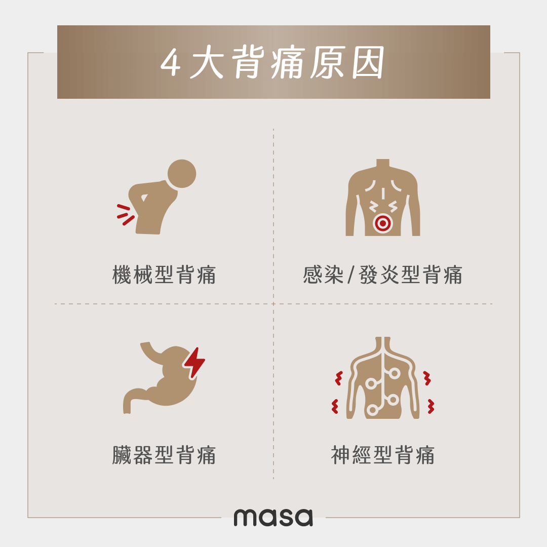 4 大背痛原因