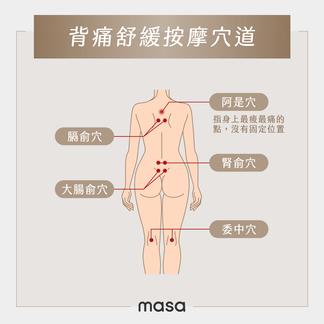 背痛舒緩按摩穴道