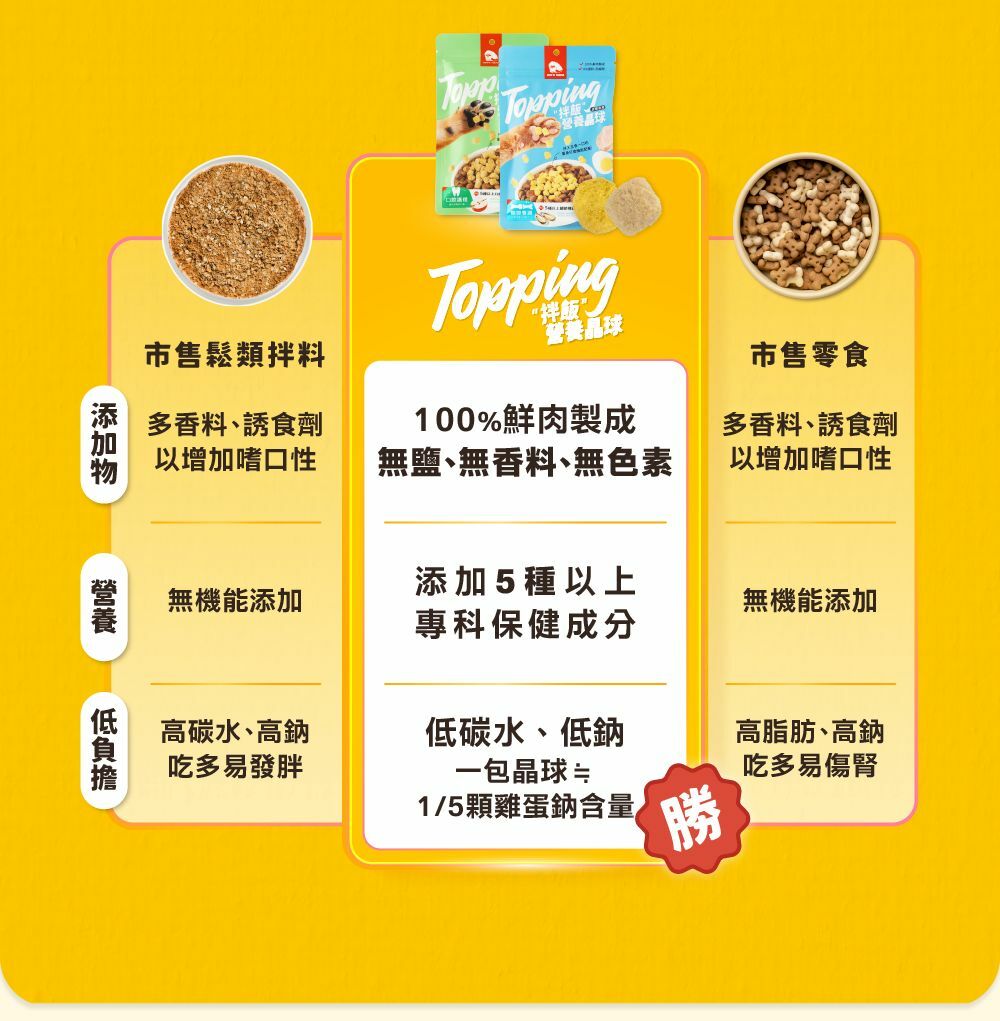HEROMAMA｜(犬貓適用) Topping 拌飯營養晶球 拌飯凍乾