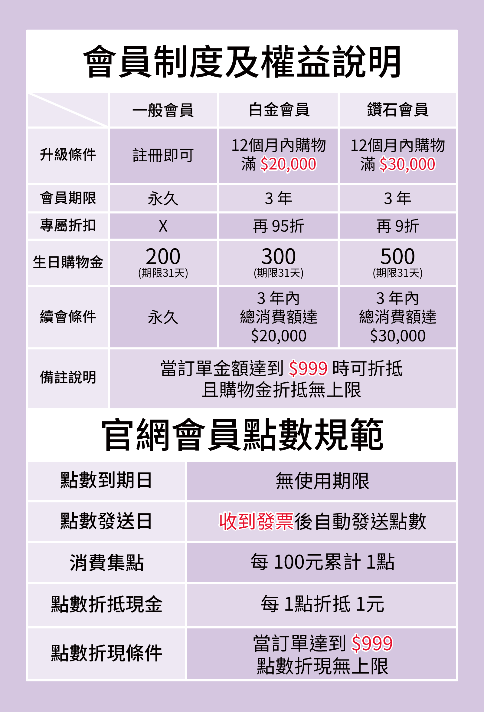 寢之堡會員權益福利內容