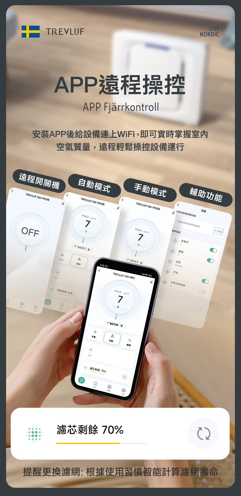 TREVLUF｜PäK Pro 強力吸毛寵物智能空氣淨化機