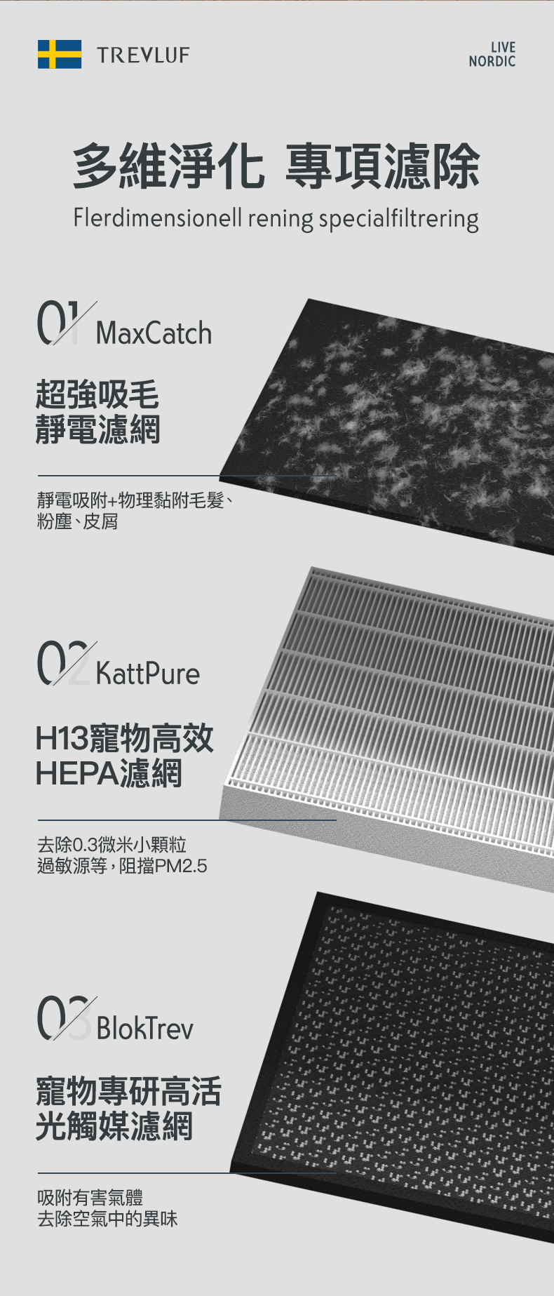 TREVLUF｜PäK Pro 強力吸毛寵物智能空氣淨化機