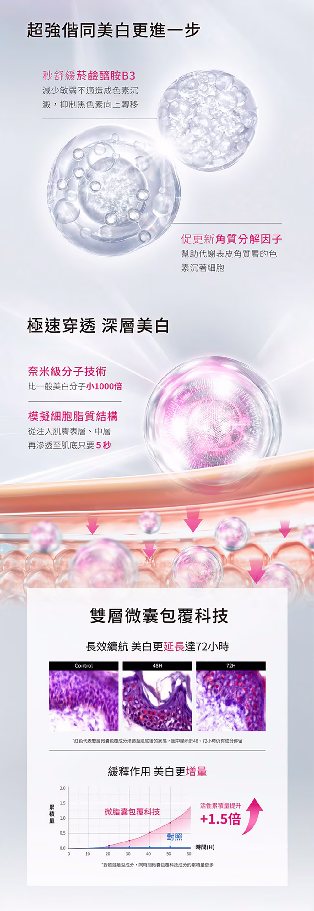 DR WU 超微C密集淡斑精華20ml