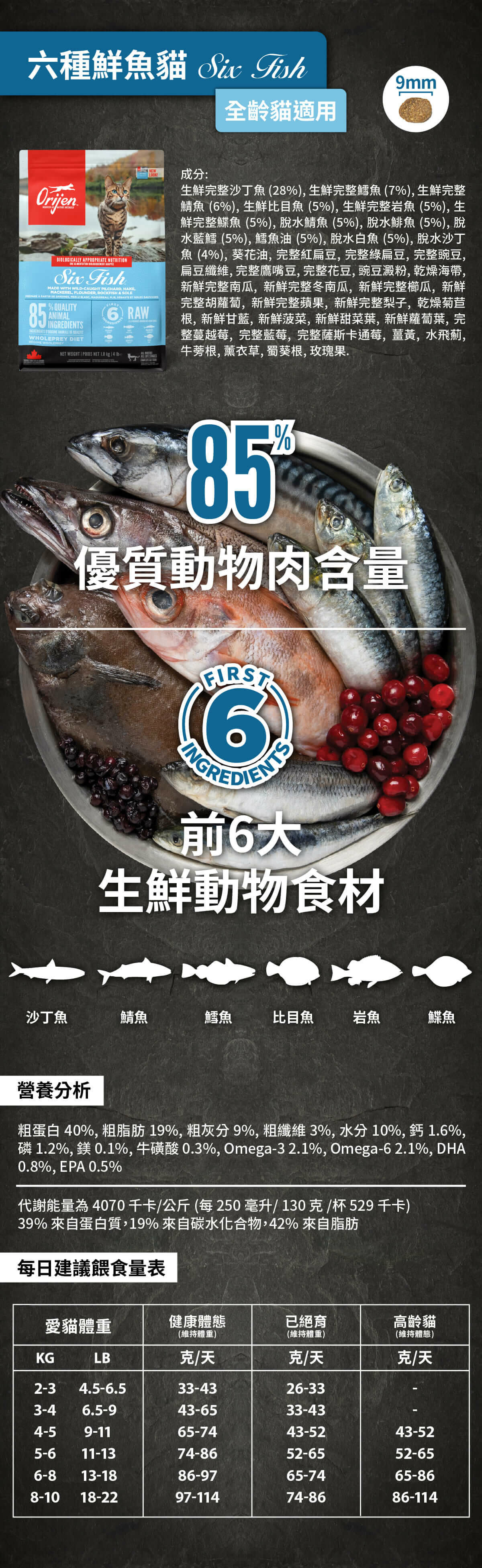 Orijen歐睿健 愛貓守護8 無穀鮮肉貓糧 成分營養分析每日餵食量表
