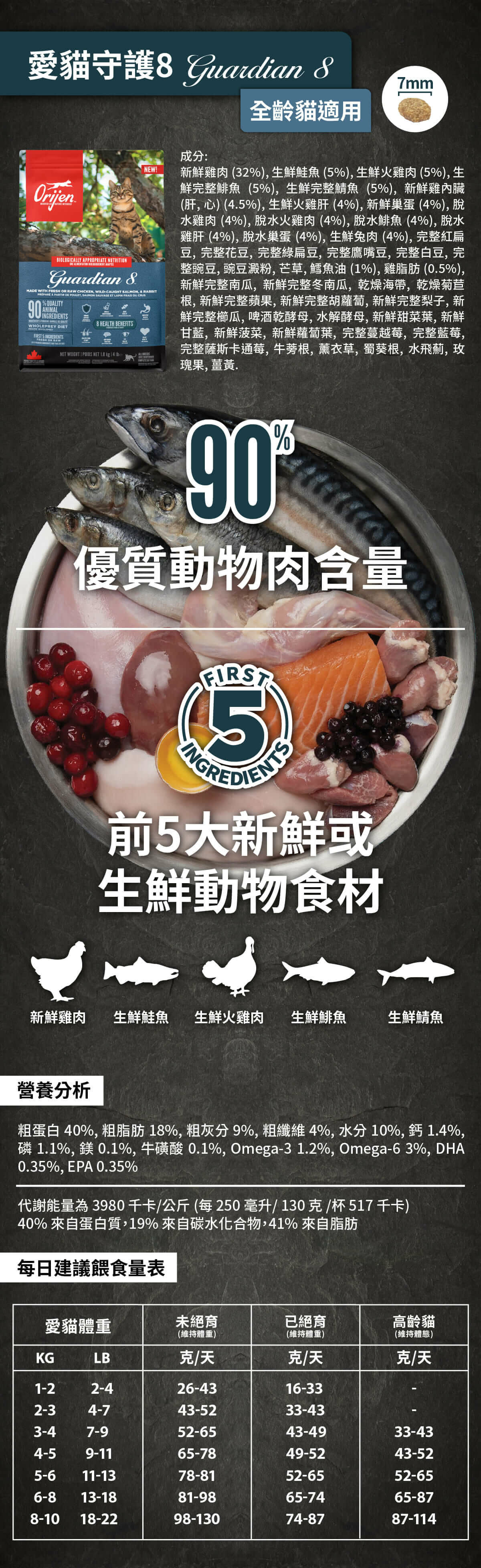 Orijen歐睿健 愛貓守護8 無穀鮮肉貓糧 成分營養分析每日餵食量表