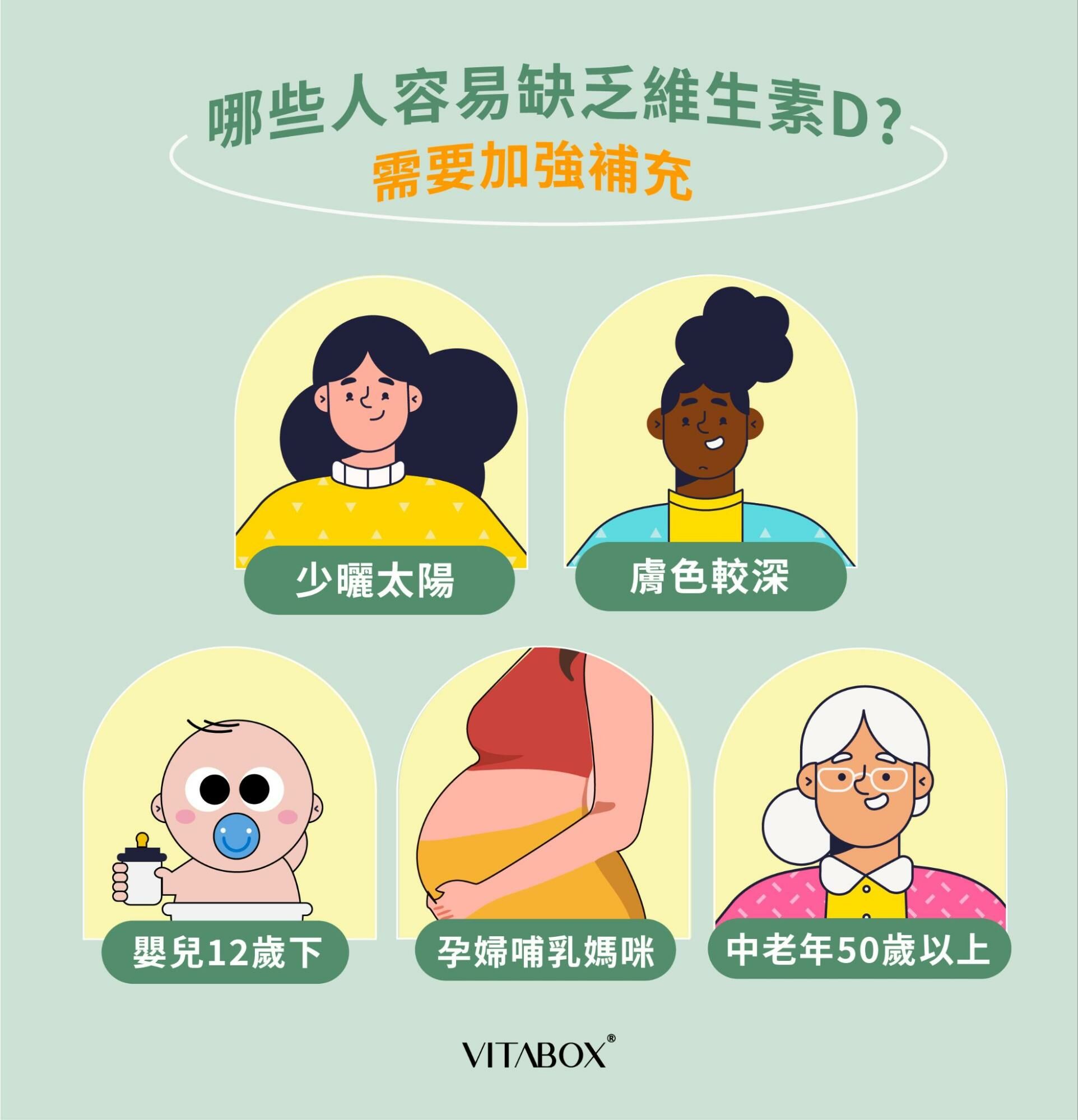 需要留意維生素D功效、劑量的族群