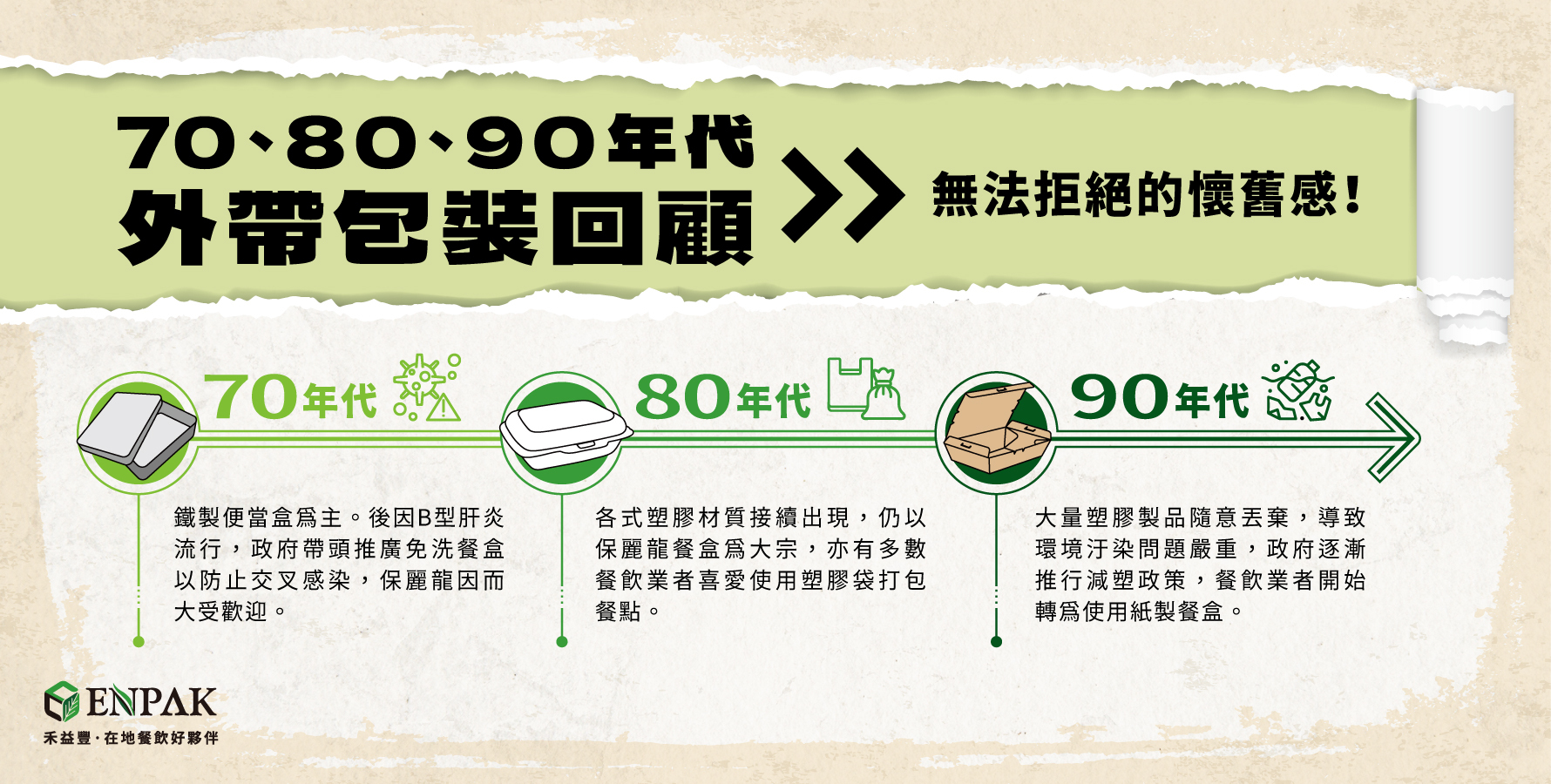 70年代鐵製餐盒盛行，後因B型肝炎流行，政府帶頭推廣免洗餐盒以防止交叉感染，保麗龍因而大受歡迎。80年代開始，各式塑膠材質接續出現，直至90年代，大量塑膠製品隨意丟棄，導致環境汙染問題嚴重，政府逐漸推行減塑政策，餐飲業者開始轉為使用紙製餐盒。