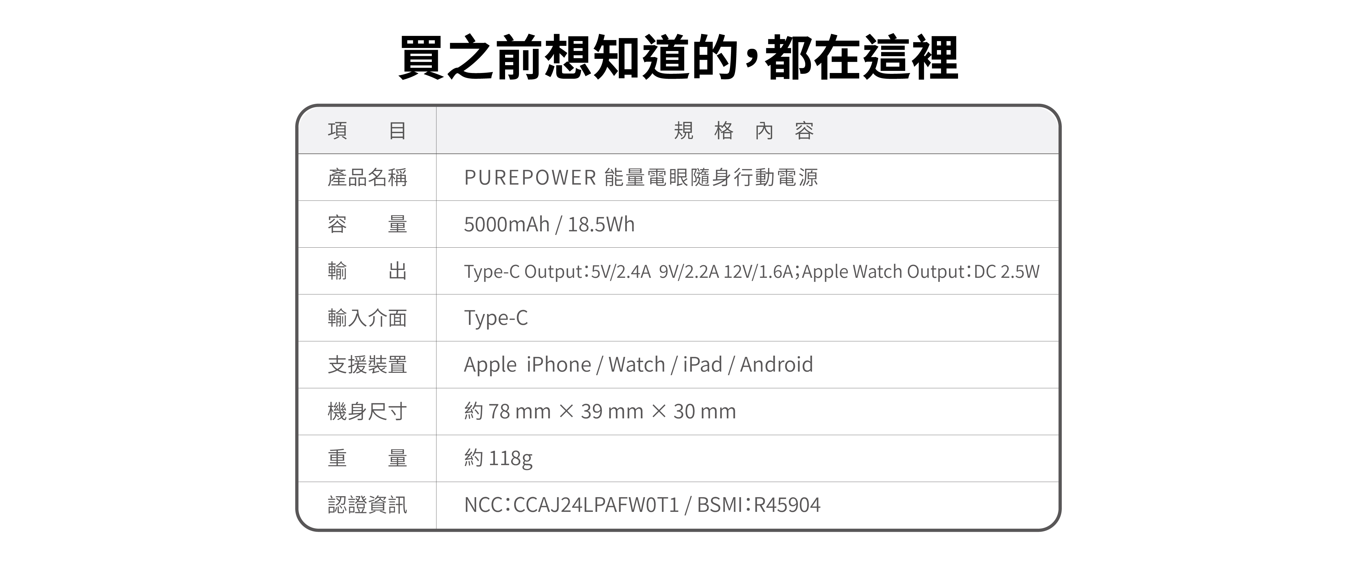 PUREPOWER 能量電眼行動電源產品規格表，容量、尺寸、快充輸出與適用設備詳列