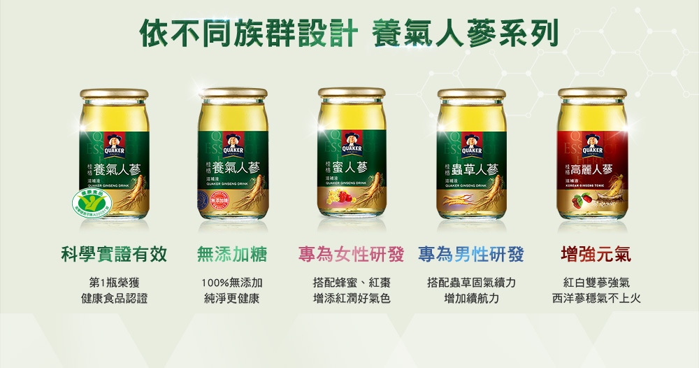 圖片共陳列五瓶桂格養氣人蔘,並強調依照不同族群所設計,包含科學實證有效,同時榮獲健康食品認證、無添加糖、專為女性、男性研發等版本及能夠增強元氣的高麗人蔘!