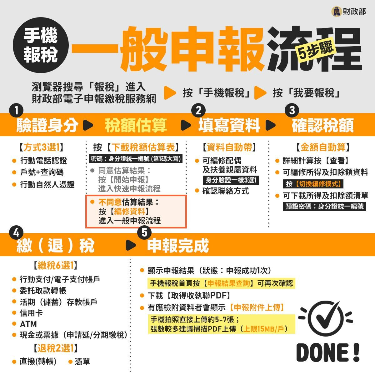 一般申報流程