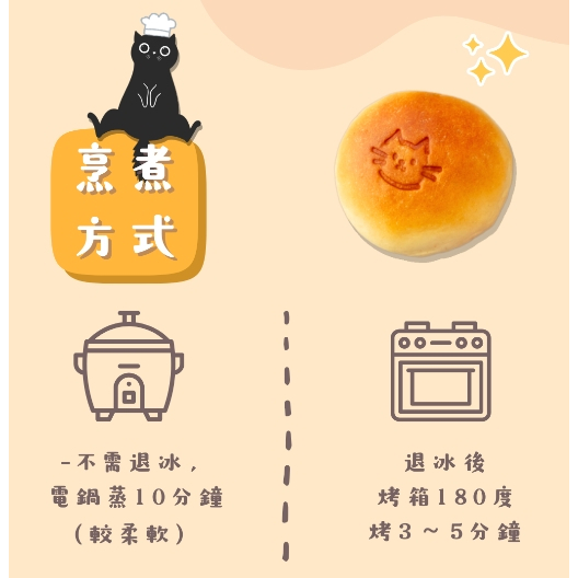 【樂森藥局】(冷凍1500免運) 原味太太 喵喵兒童漢堡胚