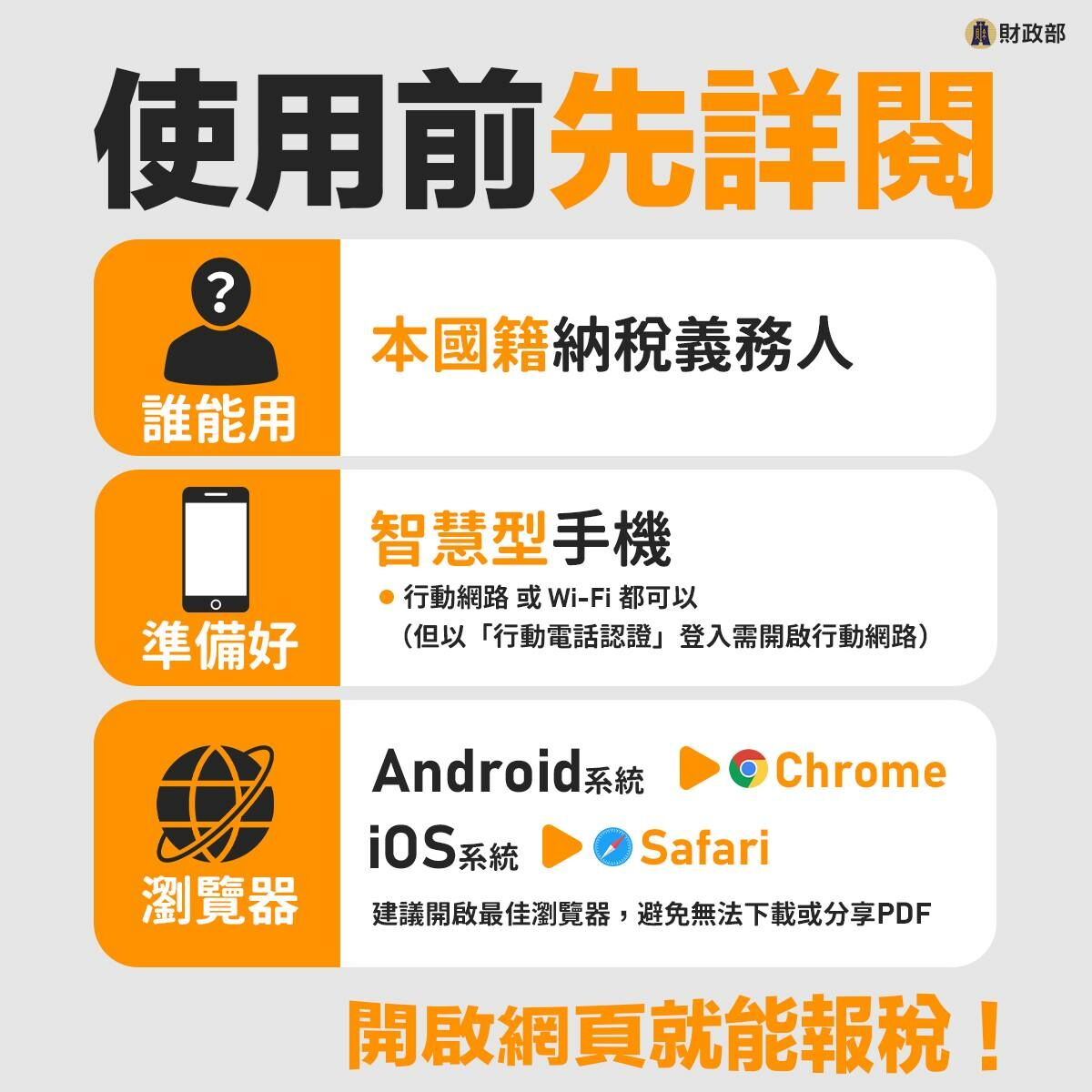 使用說明