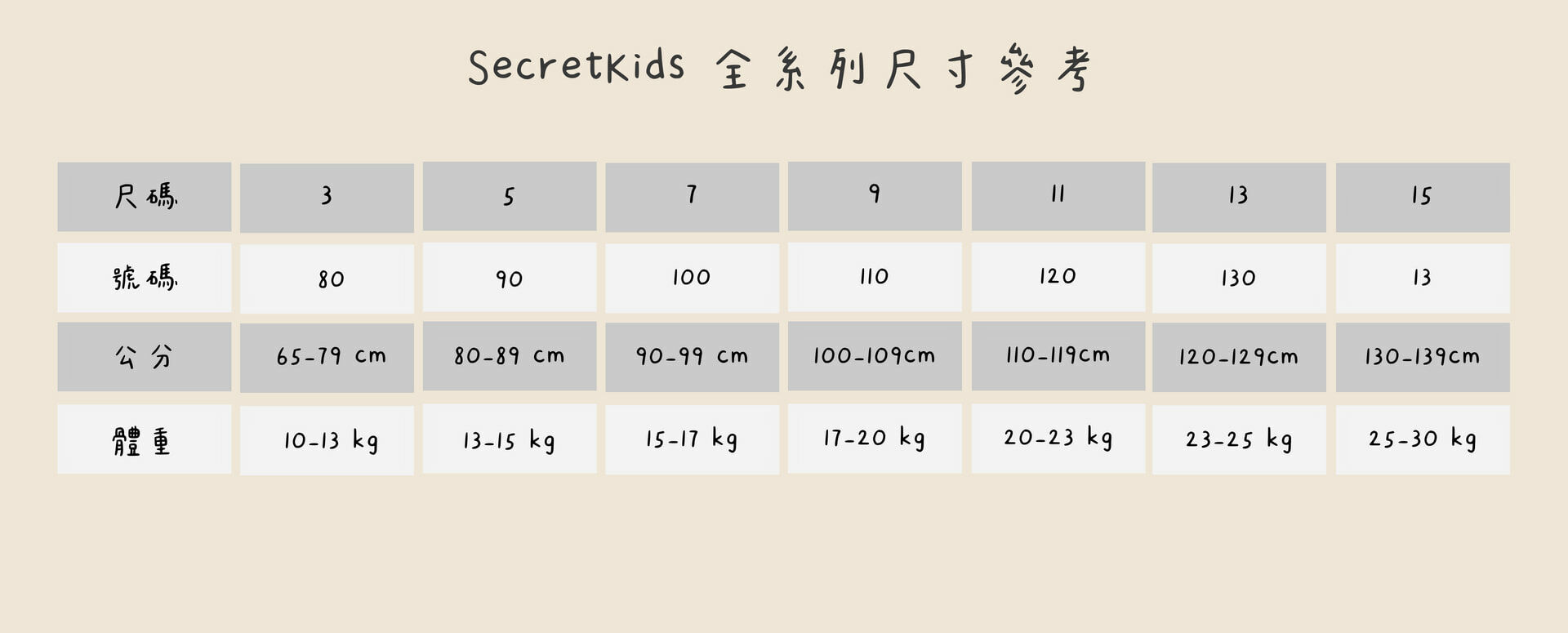 韓國 SecretKids  -25夏尺寸介紹