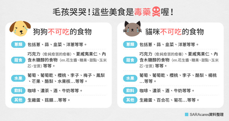 貓狗不能吃的食物