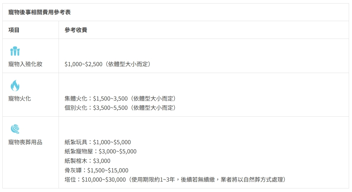 寵物後事相關費用參考表