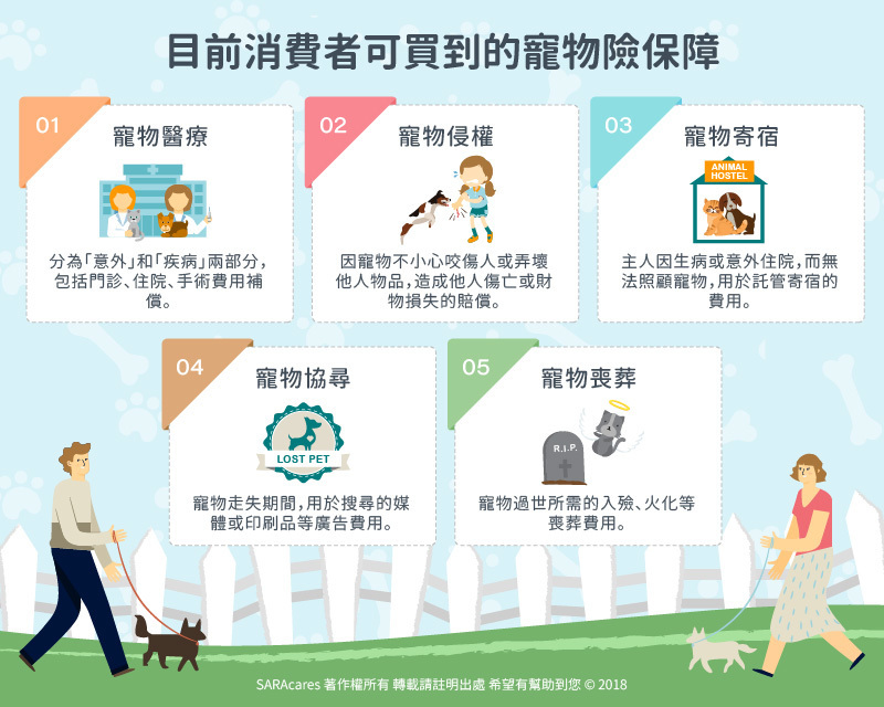 寵物險五大保障