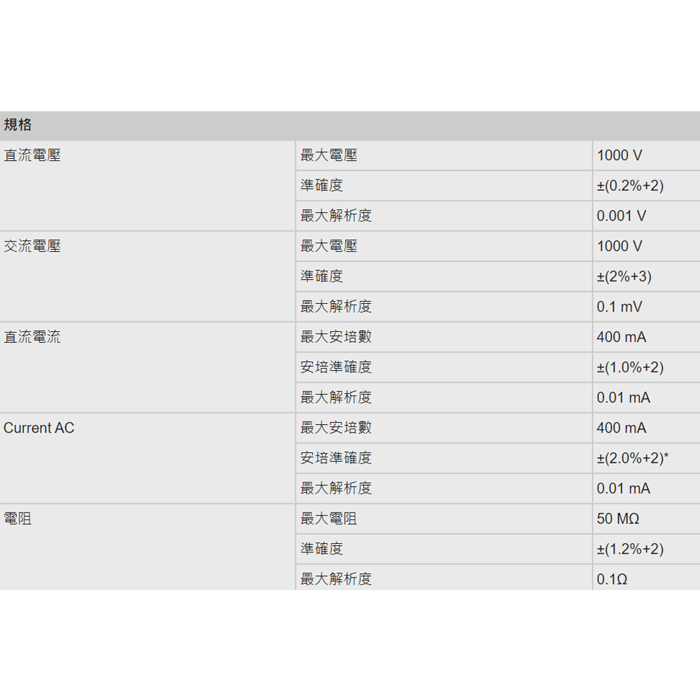 ＊中崙五金【附發票】Fluke 絕緣萬用電表 FLUKE 1577 電錶 交流/直流電壓1000 V 防水等級 IP40