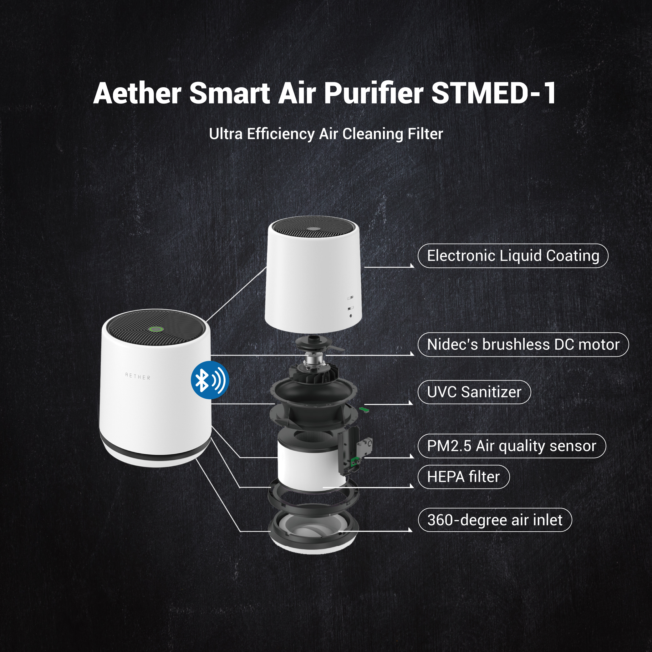 AETHER 智能空氣清淨機｜柔霧白 適用6-12坪