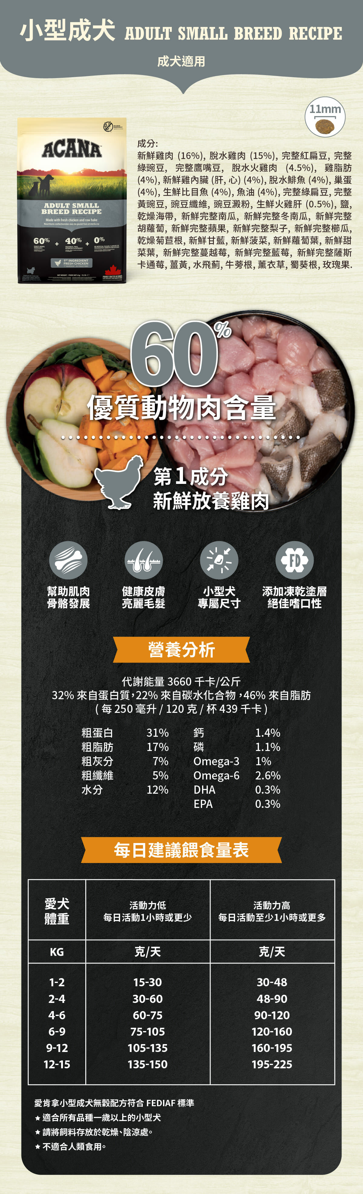 小型成犬無穀配方-狗飼料-愛肯拿-ACANA