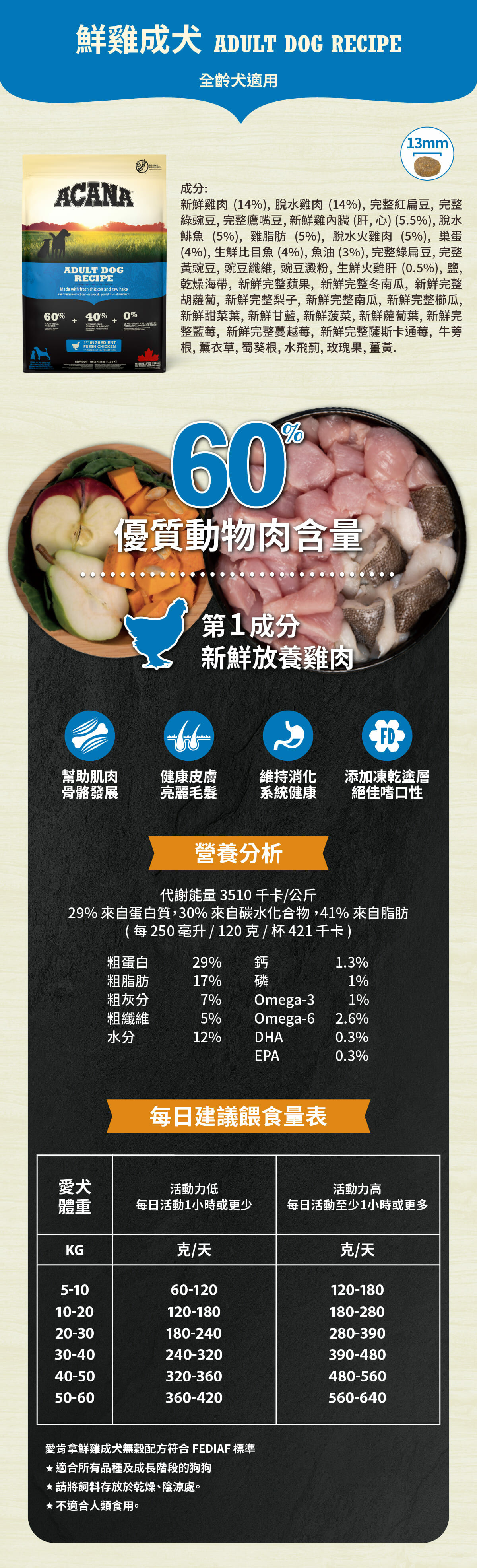 鮮雞成犬無穀配方-狗飼料-愛肯拿-ACANA