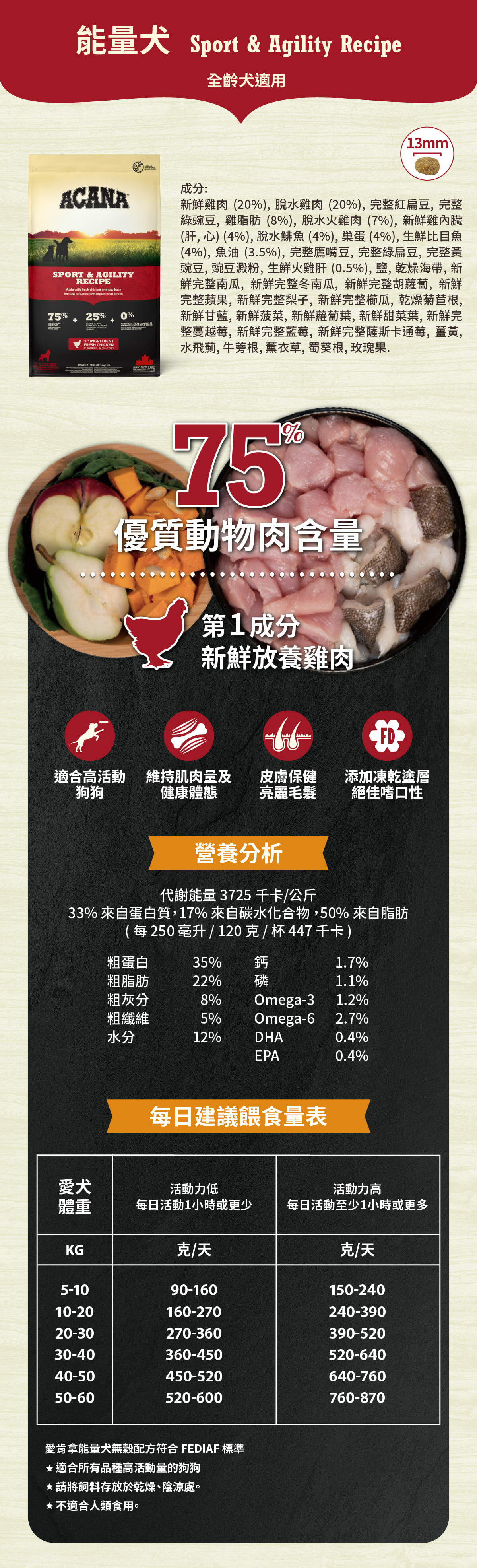 能量犬無穀配方-狗飼料-愛肯拿-ACANA