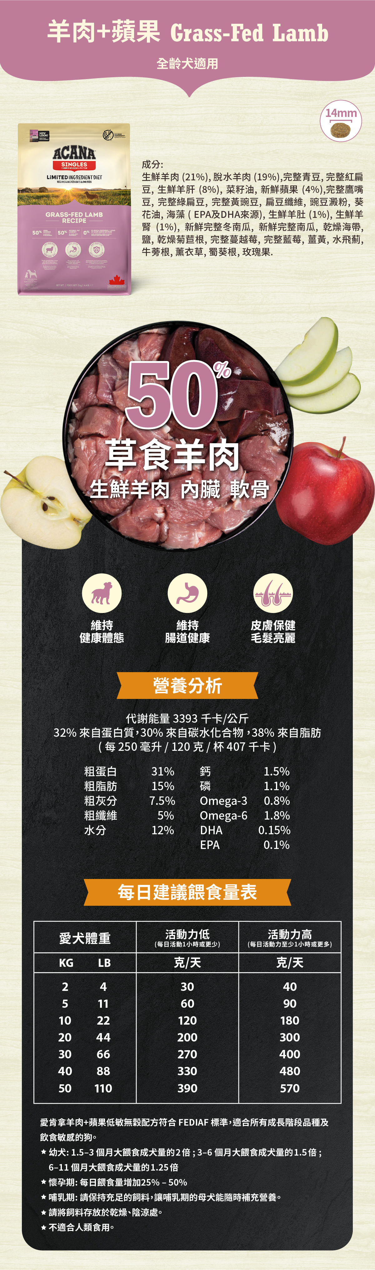 羊肉+蘋果低敏無穀-狗飼料-愛肯拿-ACANA