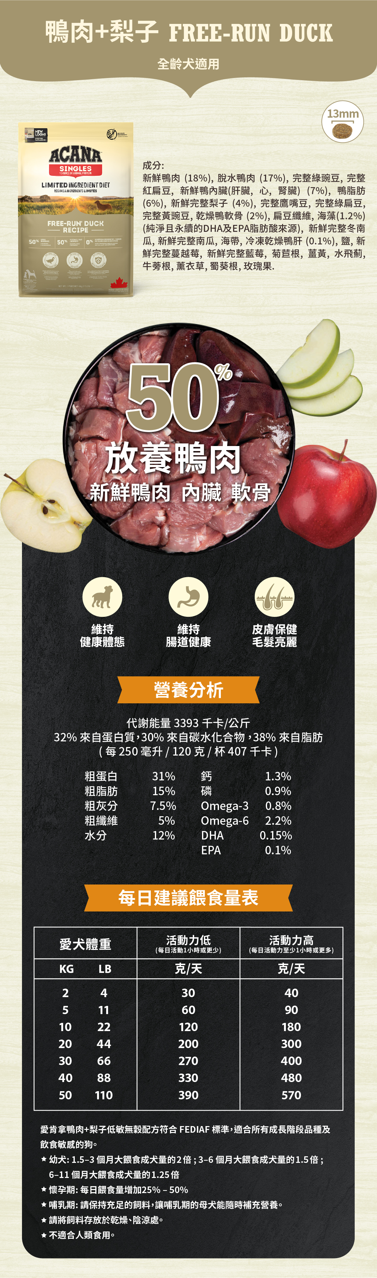 鴨肉+梨子低敏無穀-狗飼料-愛肯拿-ACANA