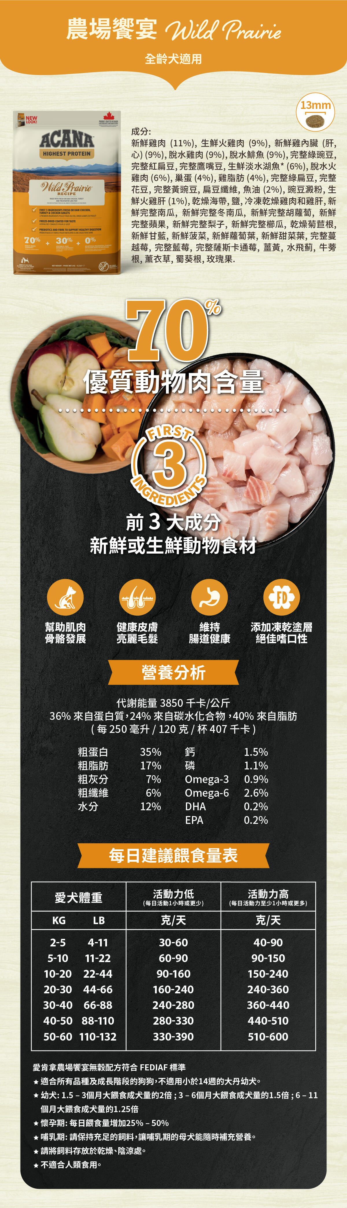 農場饗宴無穀配方-狗飼料-愛肯拿-ACANA