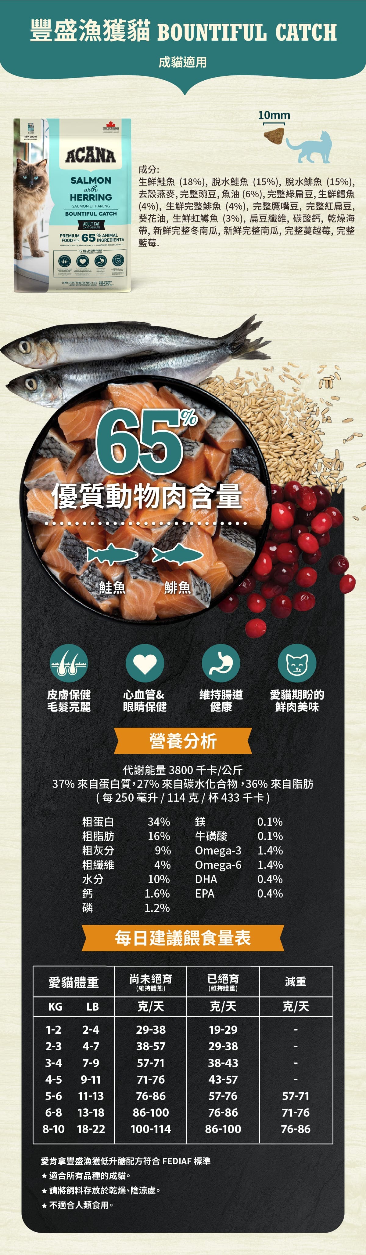 豐盛漁獲-低GI配方-貓飼料-愛肯拿-ACANA