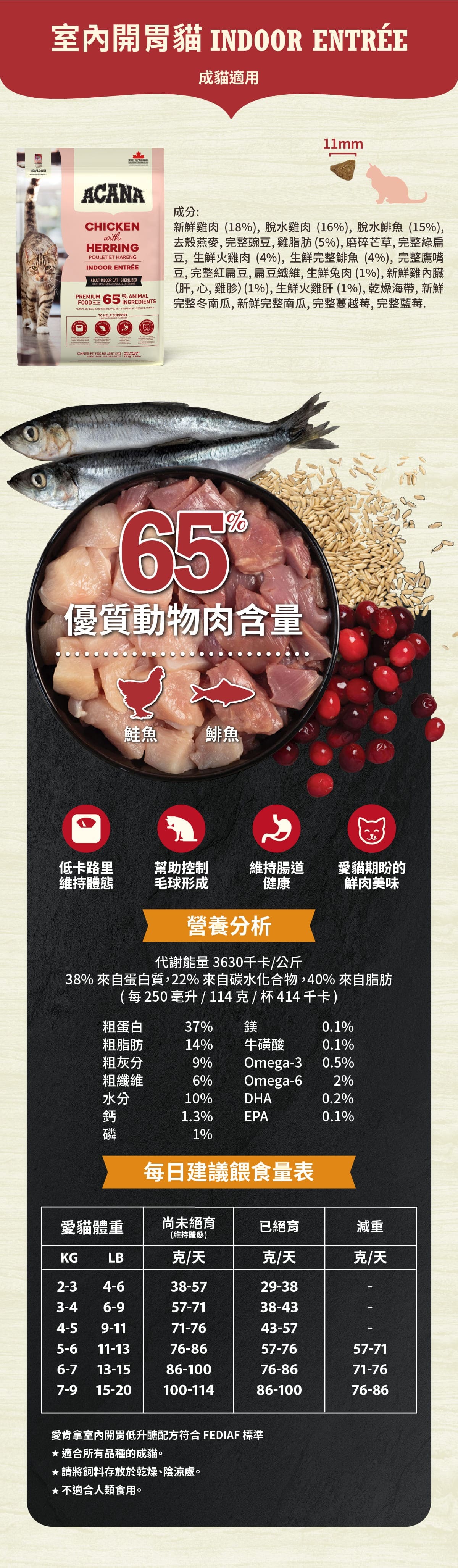 室內開胃-低GI配方-貓飼料-愛肯拿-ACANA