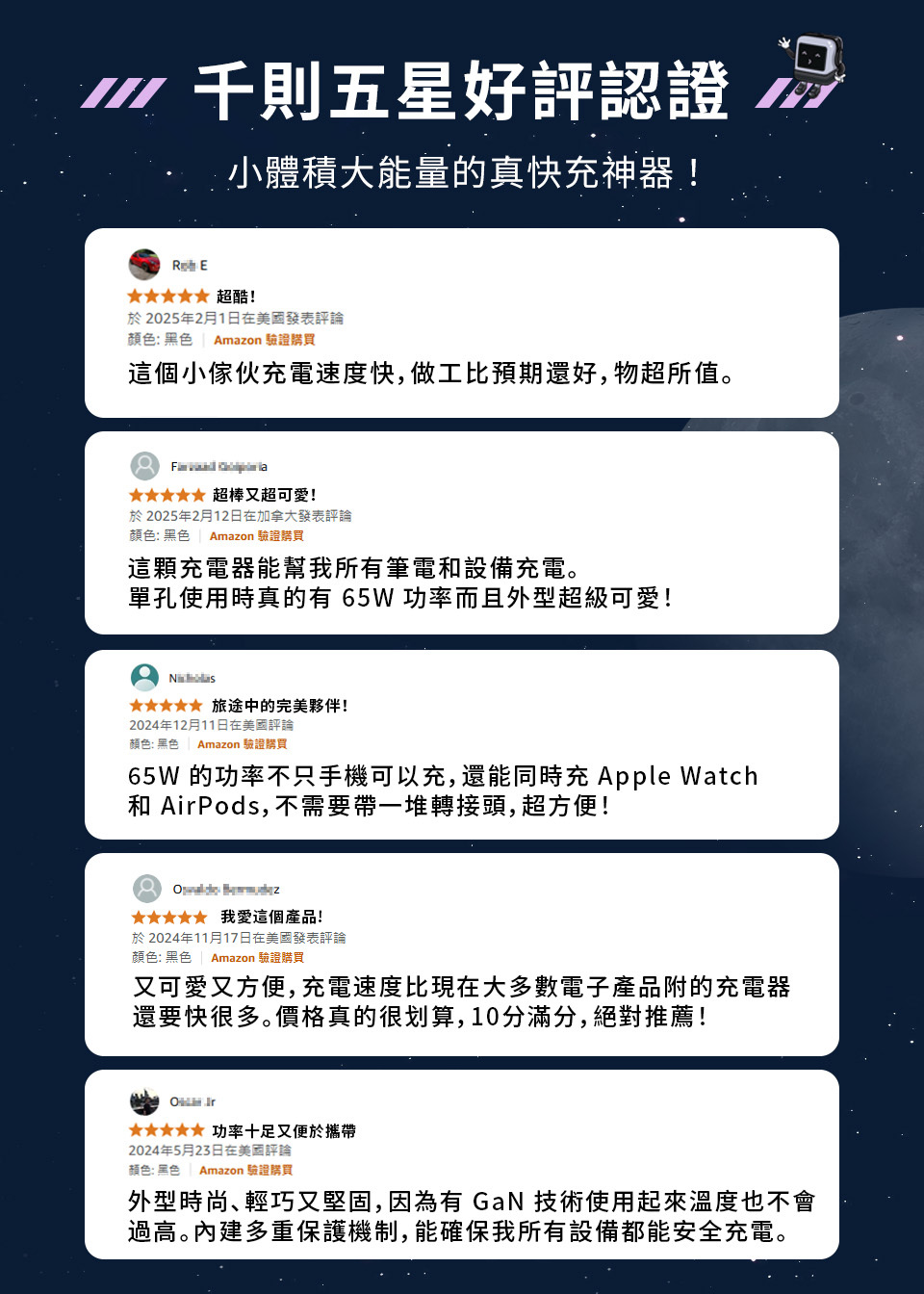 千則五星好評認證 小體積大能量的真快神器! 超酷!於2025年2月1日在美國發表評論顏色:黑色 Amazon 驗證購買這個小傢伙充電速度快,做工比預期還好,物超所值 超棒又超可愛!於2025年2月12日在加拿大發表評論顏色:黑色 | Amazon 驗證購買這顆充電器能幫我所有筆電和設備充電。單孔使用時真的有 65W 功率而且外型超級可愛! 旅途中的完美夥伴!2024年12月11日在美國評論顏色:黑色 Amazon 驗證購買65W 的功率不只手機可以充,還能同時充 Apple Watch和 AirPods,不需要帶一堆轉接頭,超方便! 我愛這個產品!於2024年11月17日在美國發表評論顏色: 黑色 | Amazon 驗證購買又可愛又方便, 充電速度比現在大多數電子產品附的充電器還要快很多。價格真的很划算,10分滿分,絕對推薦! 功率十足又便於攜帶2024年5月23日在美國評論顏色: 黑色 Amazon 驗證購買外型時尚、輕巧又堅固,因為有 GaN 技術使用起來溫度也不會過高。內建多重保護機制,能確保我所有設備都能安全充電。
