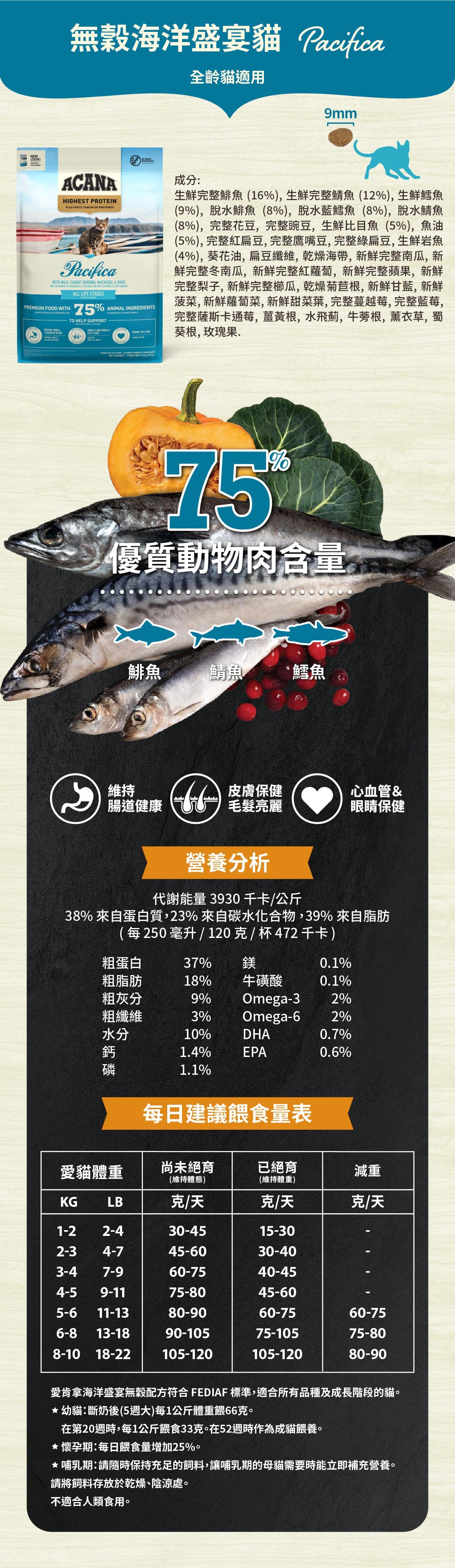 海洋盛宴-無穀配方-貓飼料-愛肯拿-ACANA