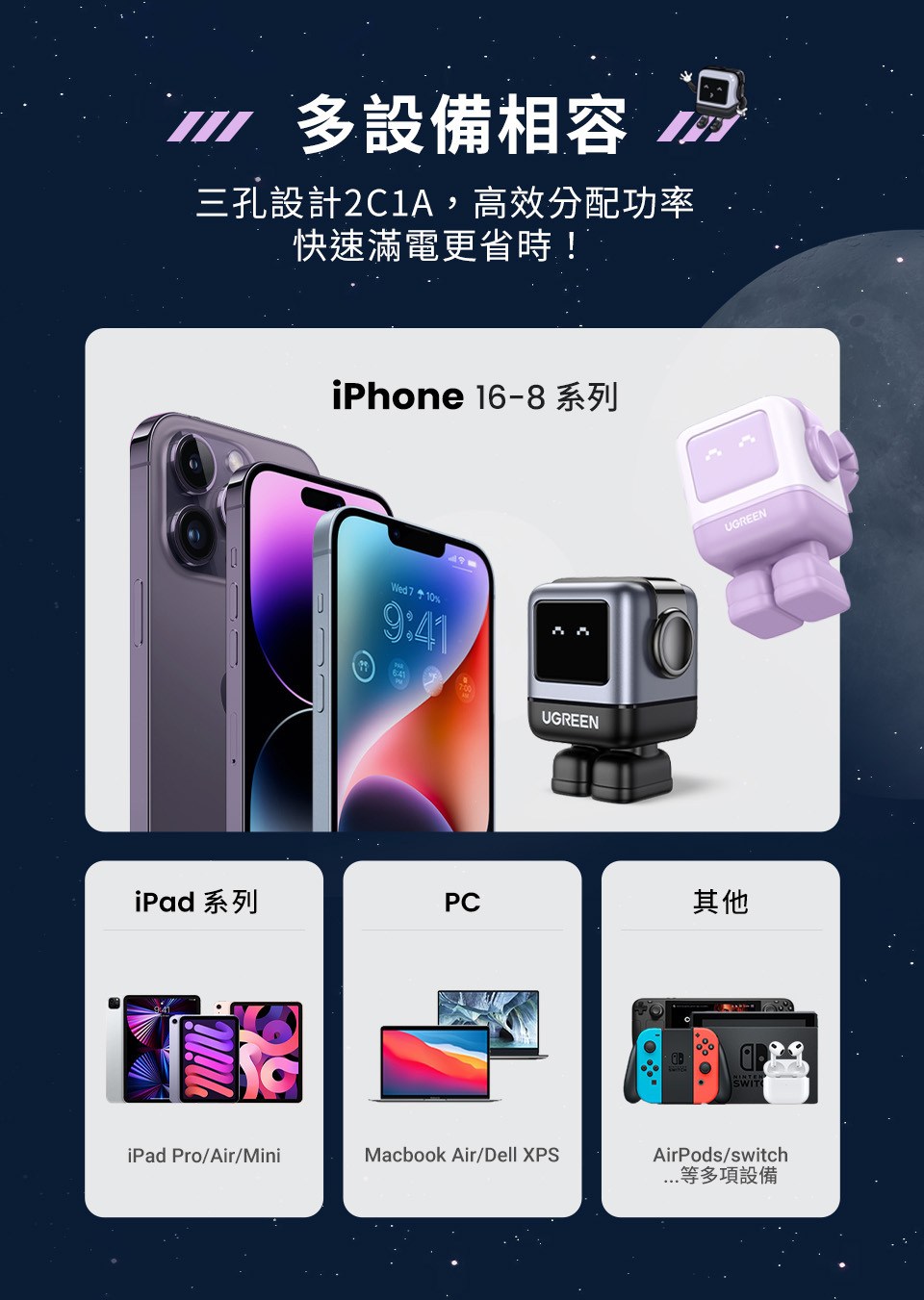 iPad 系列 多設備相三孔設計2C1A,高效分配功率快速滿電更省時!iPhone 16-8系列Wed %9:41UGREENPC其他SWITiPad Pro/Air/MiniMacbook Air/Dell XPSAirPods/switch等多項設備UGREEN
