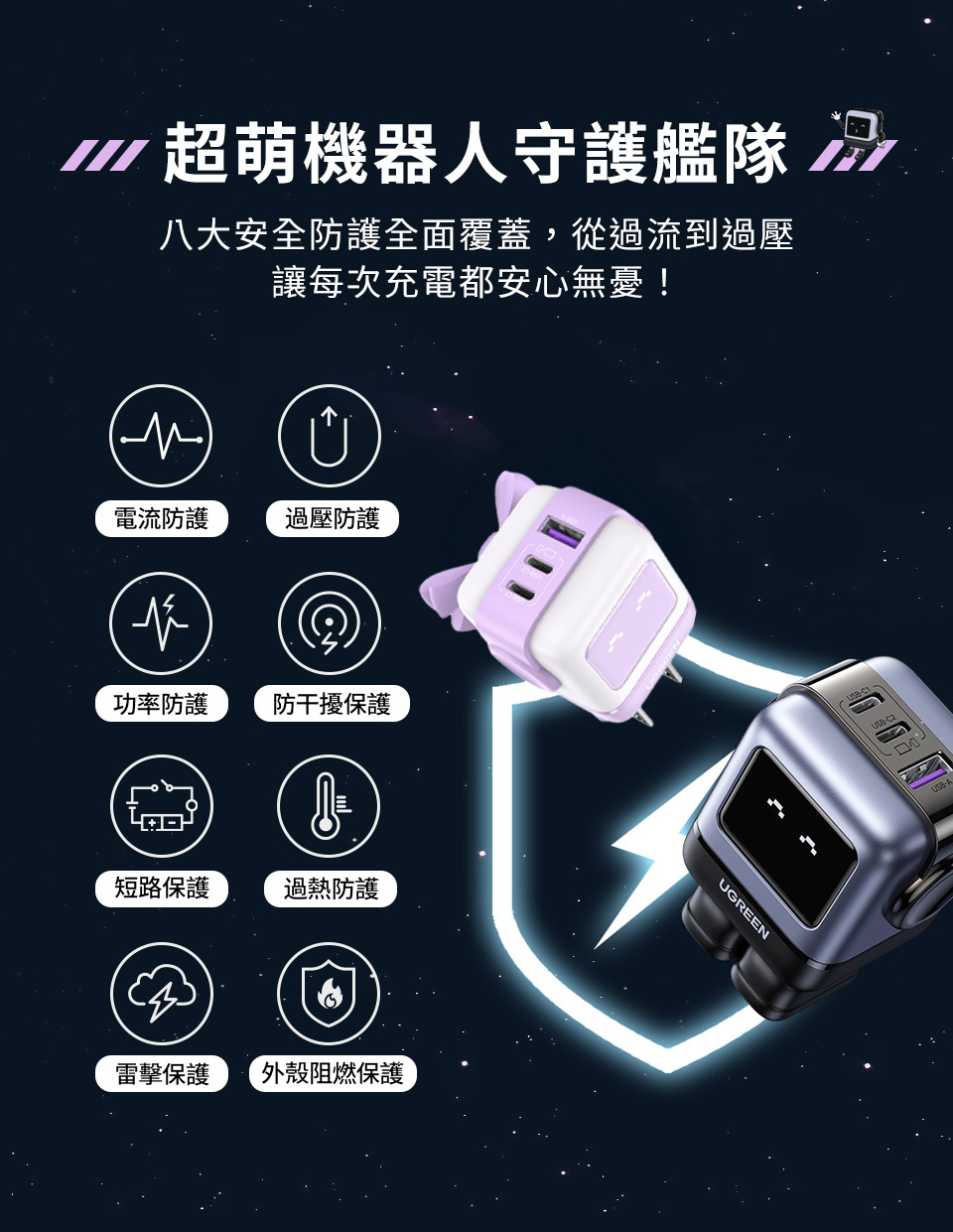 超機器人守護艦隊八大安全防護全面覆蓋,從過流到過壓讓每次充電都安心無憂!電流防護過壓防護功率防護防干擾保護短路保護過熱防護雷擊保護外殼阻燃保護UGREENUSB-A