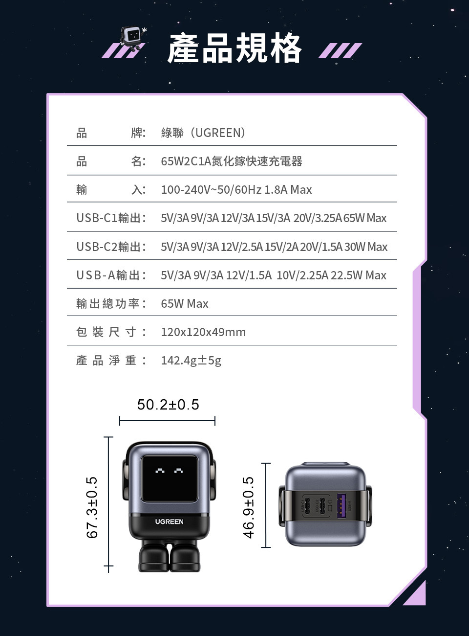 產品規格牌: 綠聯(UGREEN)名:65W2C1A氮化鎵快速充電器入:100-240V~50/60Hz 1.8A MaxUSB-C1輸出: 5V/3A9V/3A12V/3A15V/3A20V/3.25A65W MaxUSB-C2輸出: 5V/3A9V/3A 12V/2.5A 15V/2A20V/1.5A 30W MaxUSB-A輸出:5V/3A 9V/3A 12V/1.5A10V/2.25A 22.5W Max輸出總功率:65W Max包裝尺寸:120x120x49mm產品淨重: 142.4g5g67.30.550.20.5UGREEN46.9±0.5