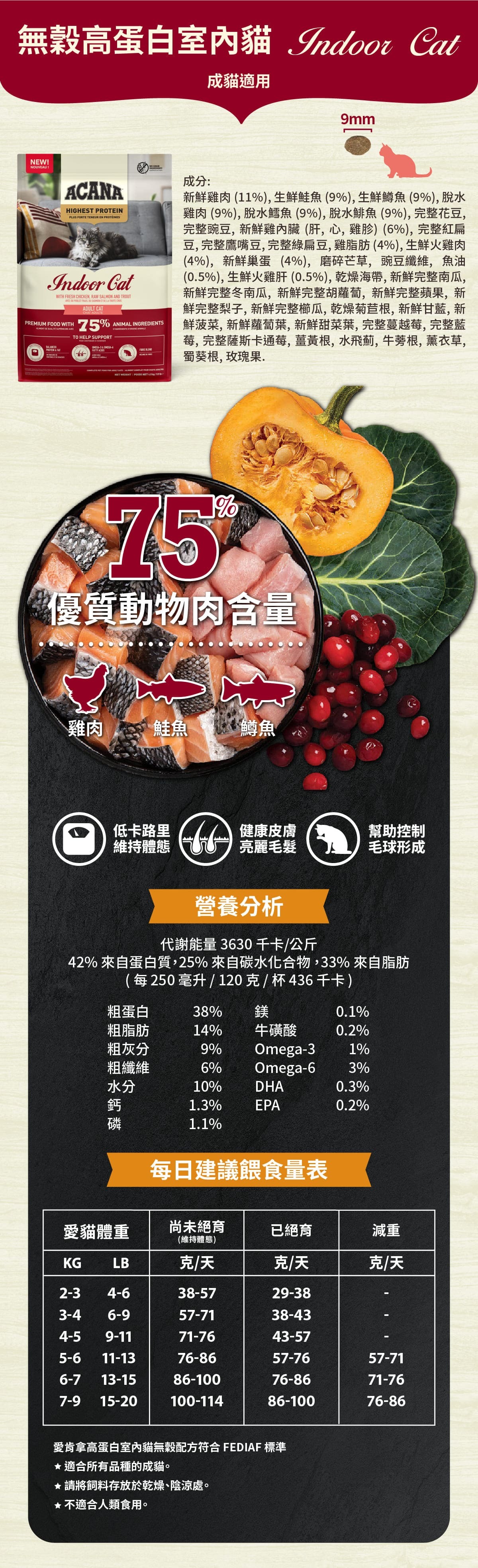 無穀-高蛋白室內-貓飼料-愛肯拿-ACANA