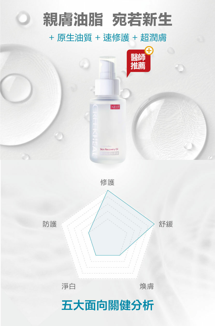 珂芮爾胺基酸能量玻尿酸+精華油+防護保濕乳 合購