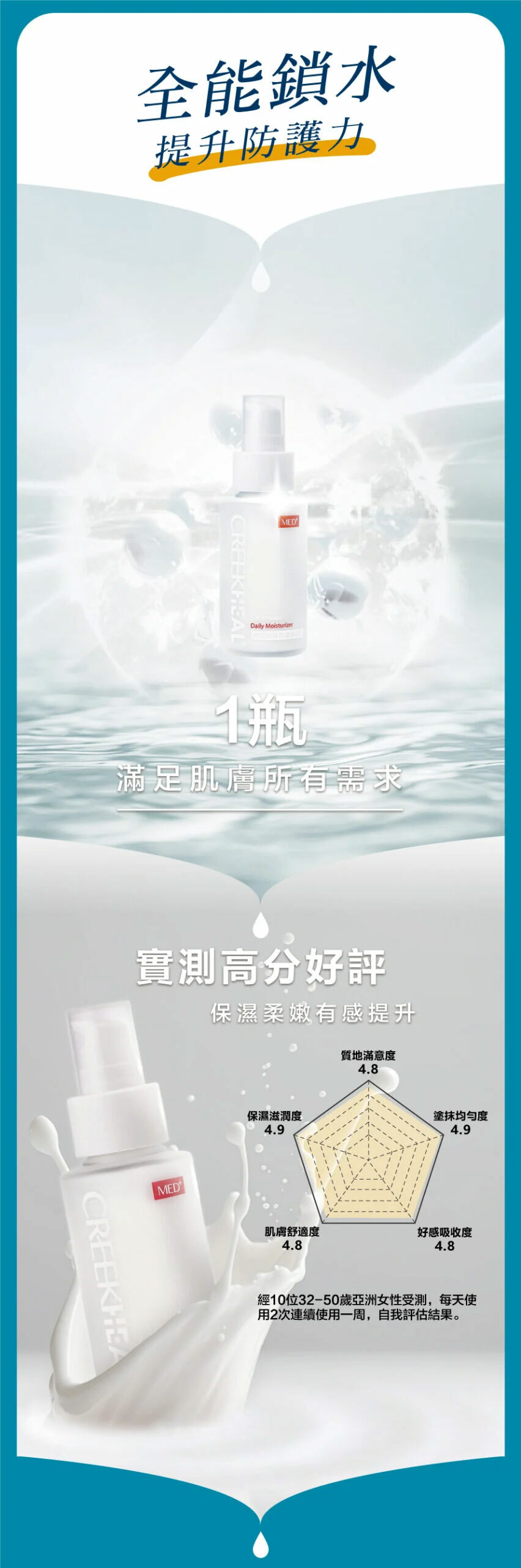 珂芮爾神經醯胺防護保濕乳增強肌膚防禦力