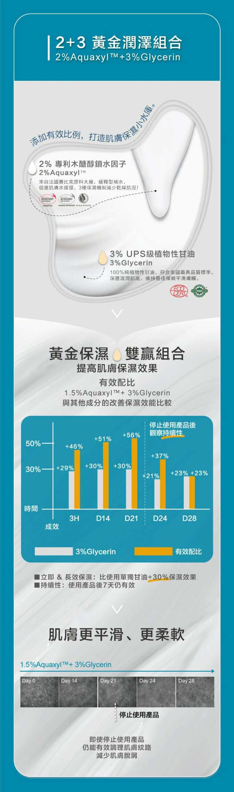 珂芮爾神經醯胺防護保濕乳增強肌膚防禦力