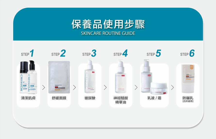 珂芮爾神經醯胺精華油-輕盈不油膩不致痘