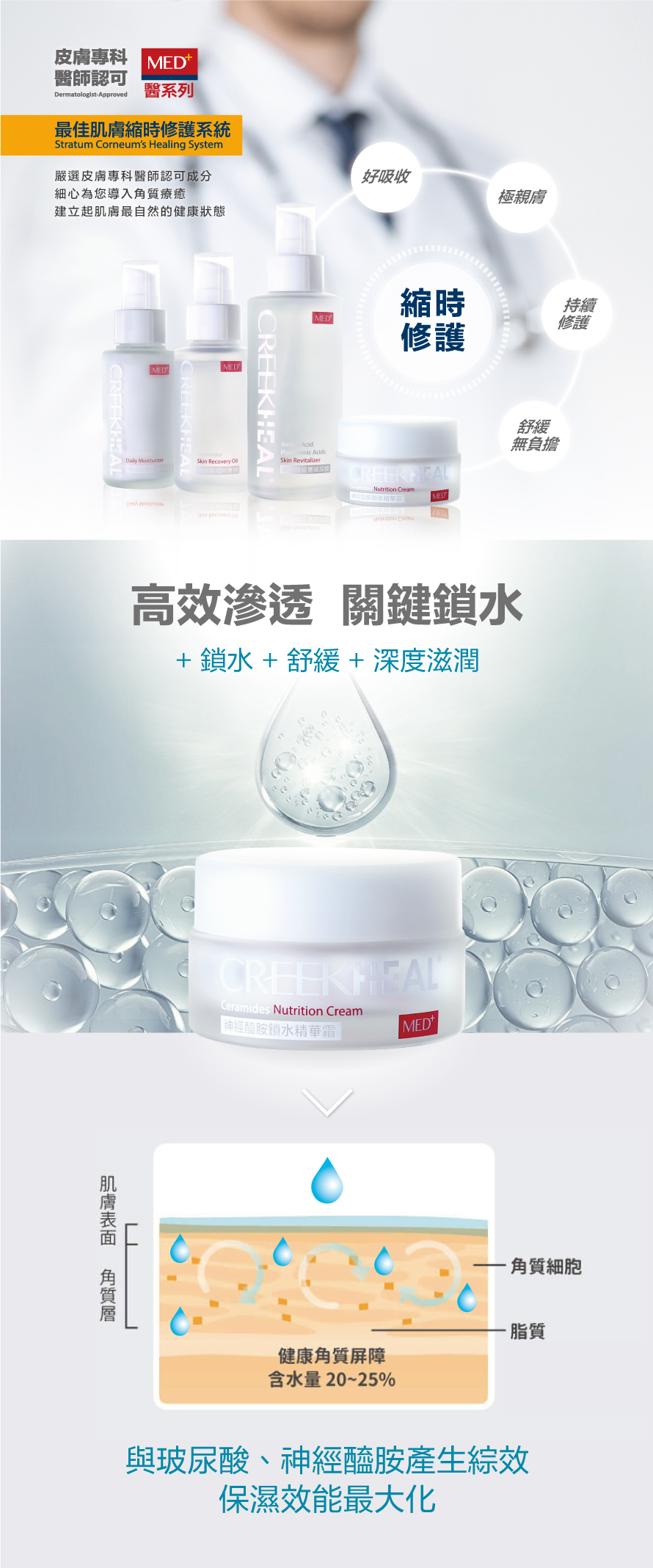 CREEKHEAL珂芮爾神經醯胺鎖水精華霜-柔軟不厚重的絲絨感