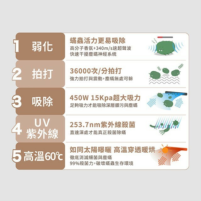【樂森藥局】DIKE【HCF310WT】智慧雙效強拍打除塵蟎機吸塵器 除塵蟎機