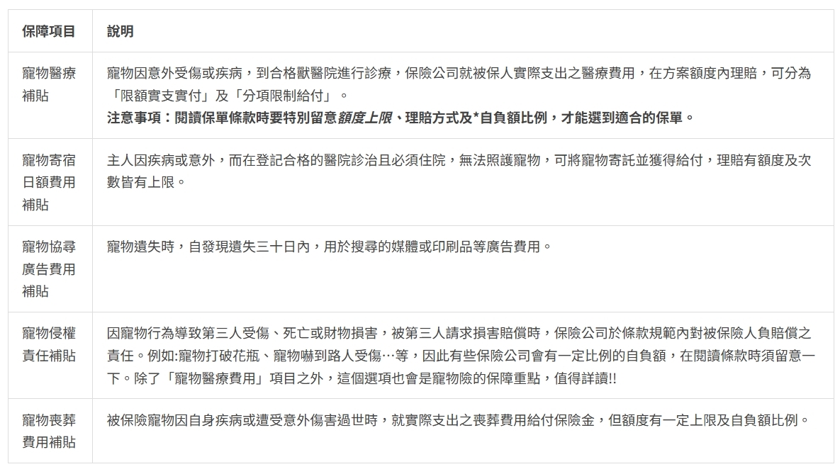 寵物險各種理賠服務表